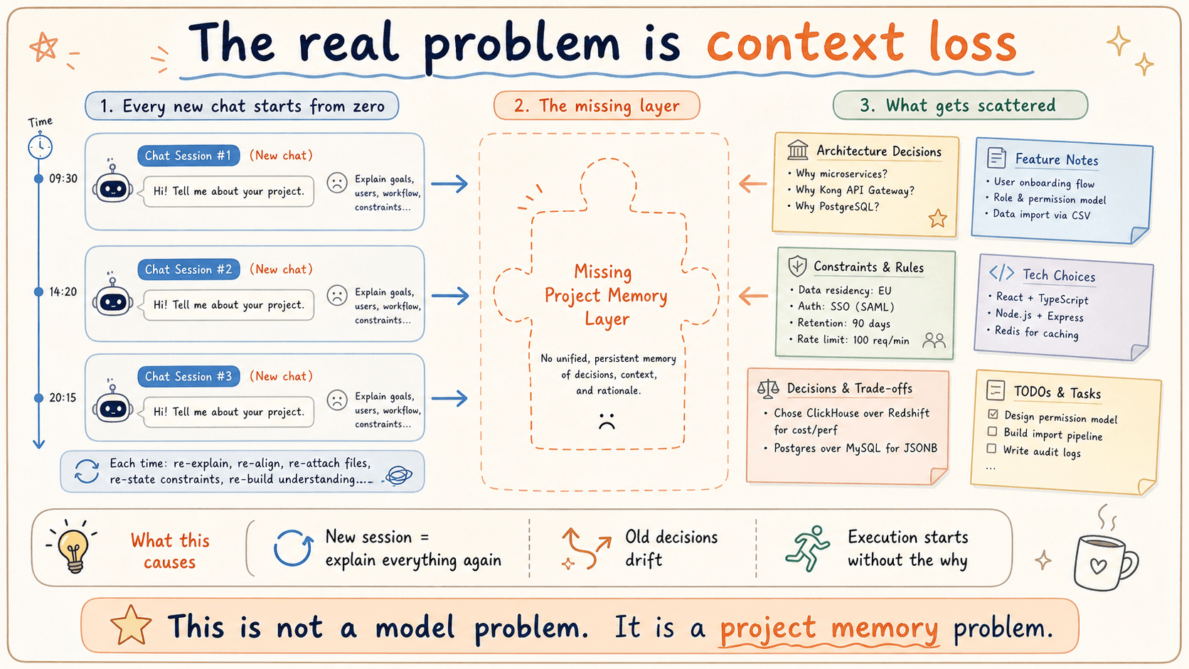 MindMux English context loss illustration