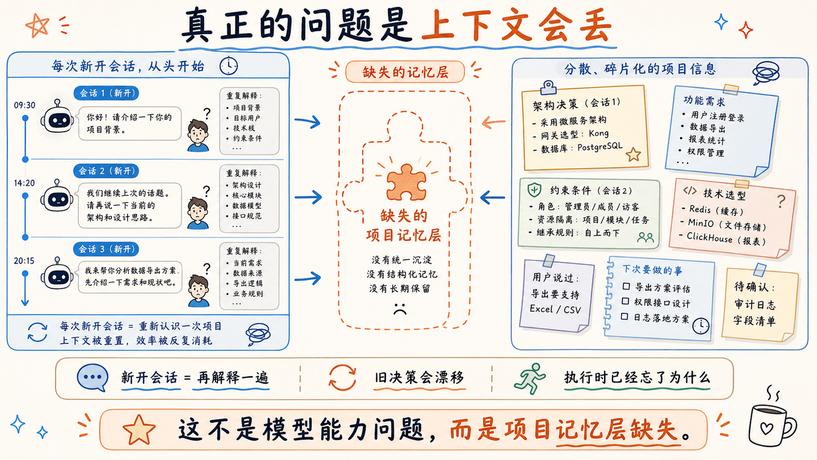MindMux 中文上下文丟失插圖