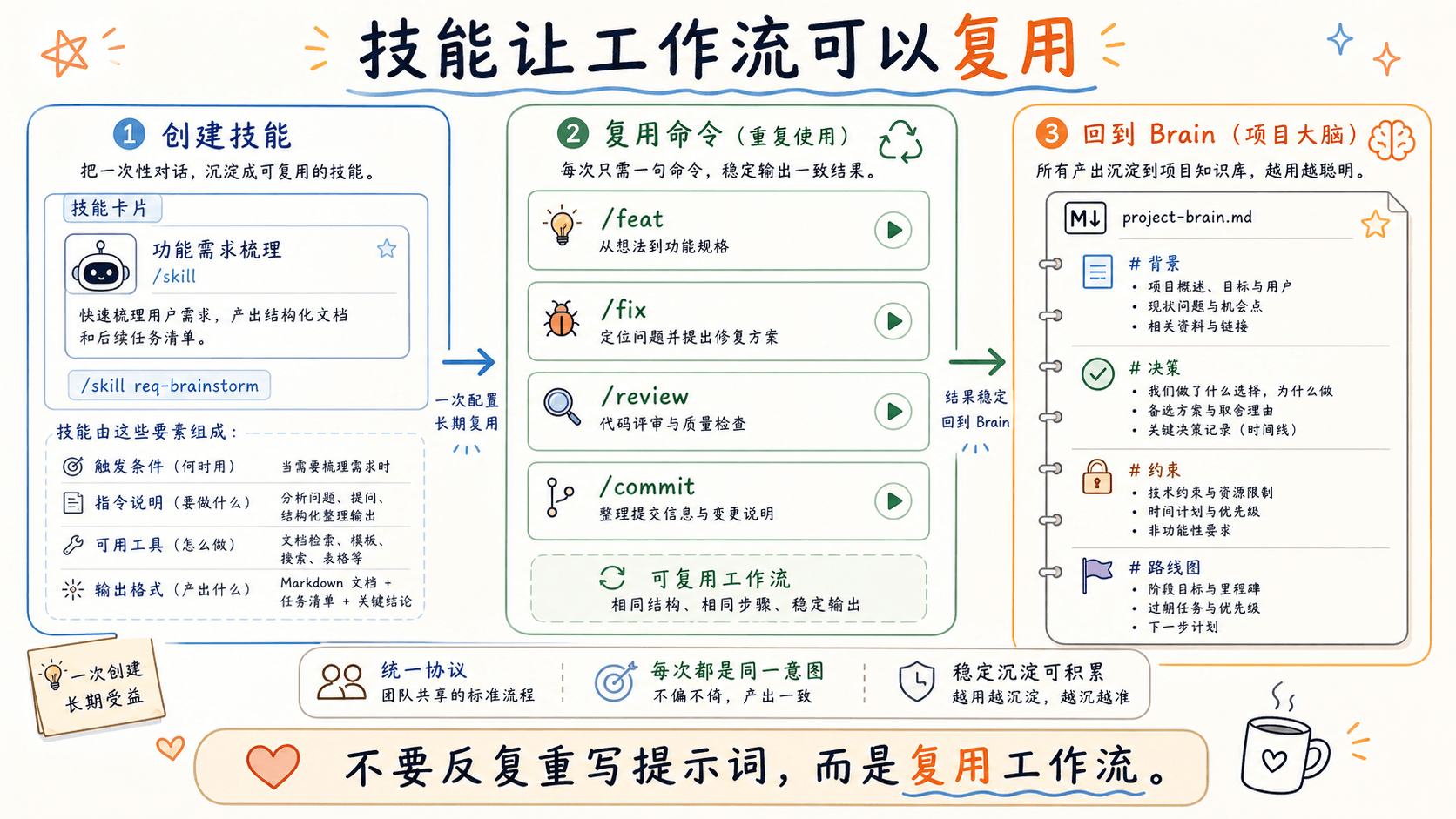 MindMux 中文技能插圖