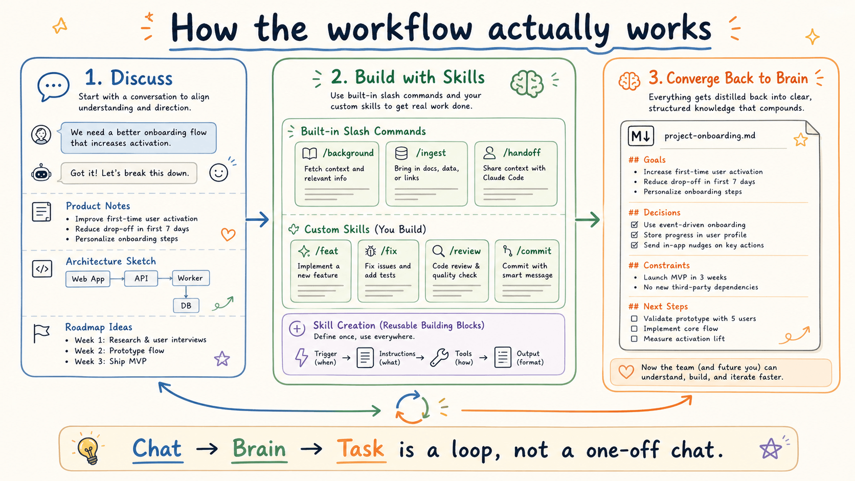MindMux English workflow illustration