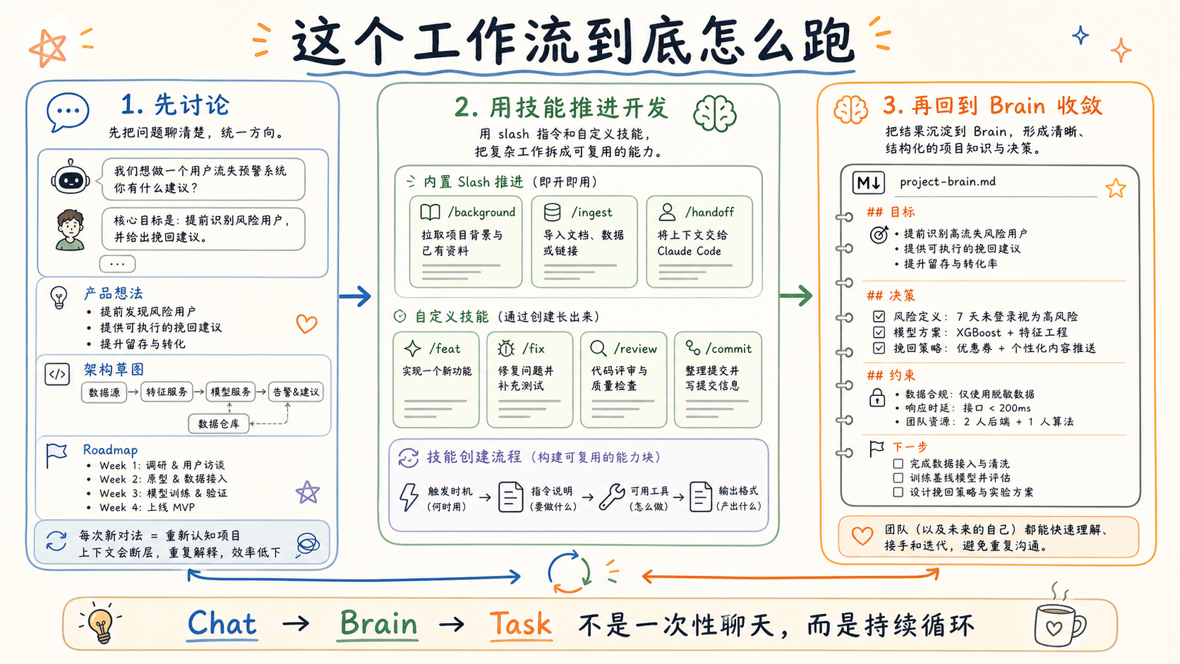 MindMux 中文工作流插圖