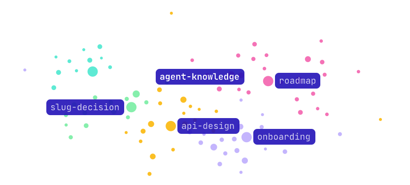 项目页面之间的关联图谱